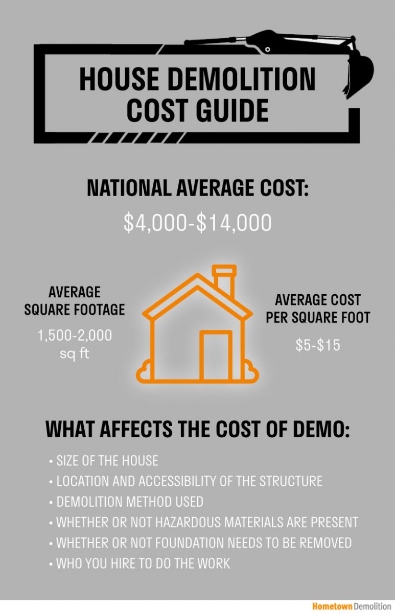 How Much Do You Get Paid For Demolition