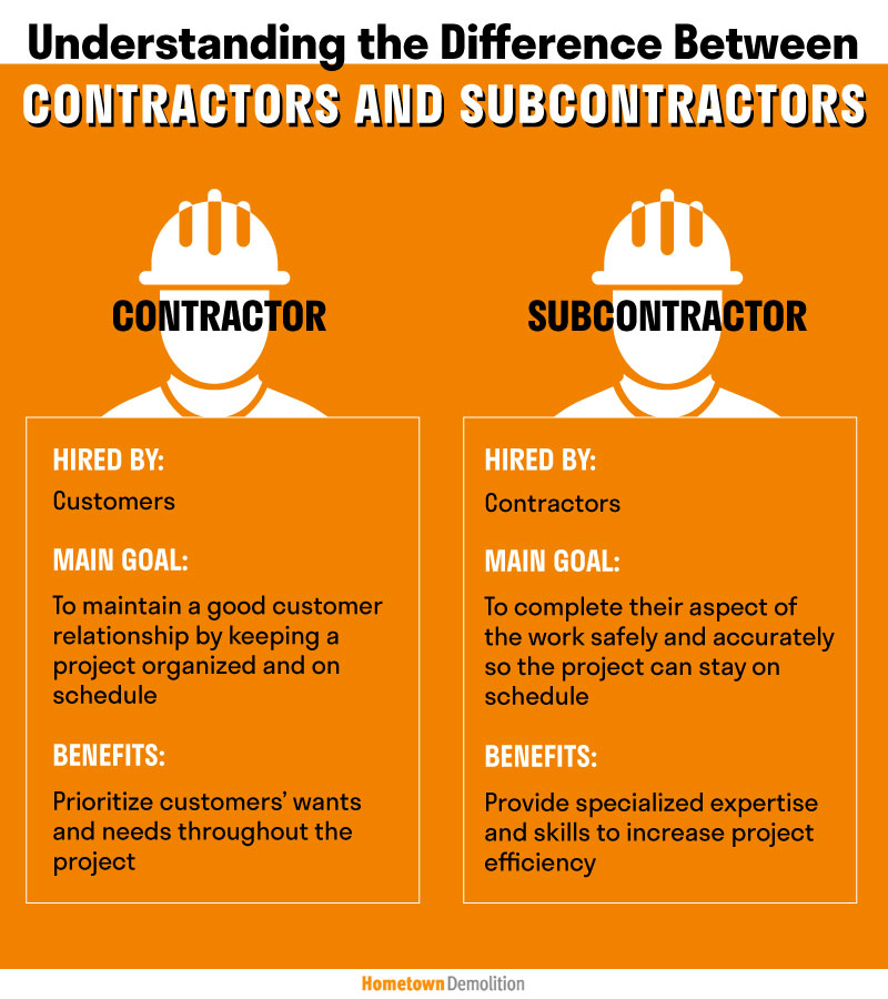 Contractor Or Subcontractor What s The Difference Hometown Demolition