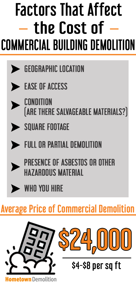 Commercial Demolition Cost Guide The Average Cost per Square Foot to